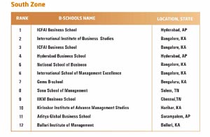Silicon India Annual B School Ranking Survey