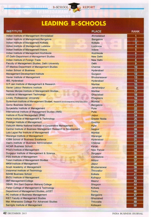 India Business Journal Ranks GEMS B SCHOOL in 21st position