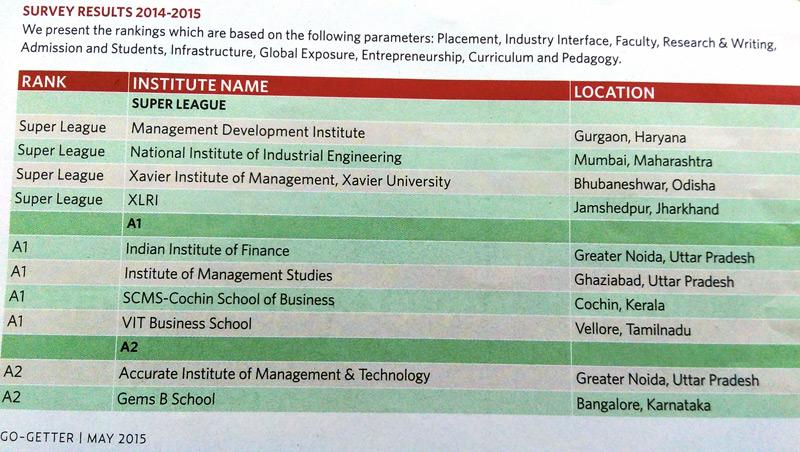 GEMS B SCHOOL Ranked in A2 Category
