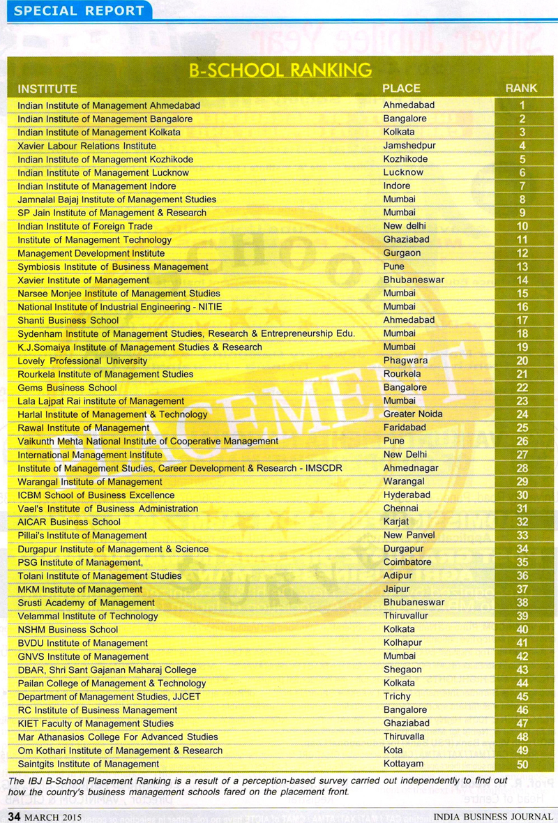 India Business Journal B-School Ranking