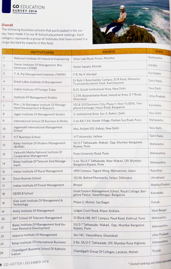 Go Getter Ranks GEMS B SCHOOL in 18th Position