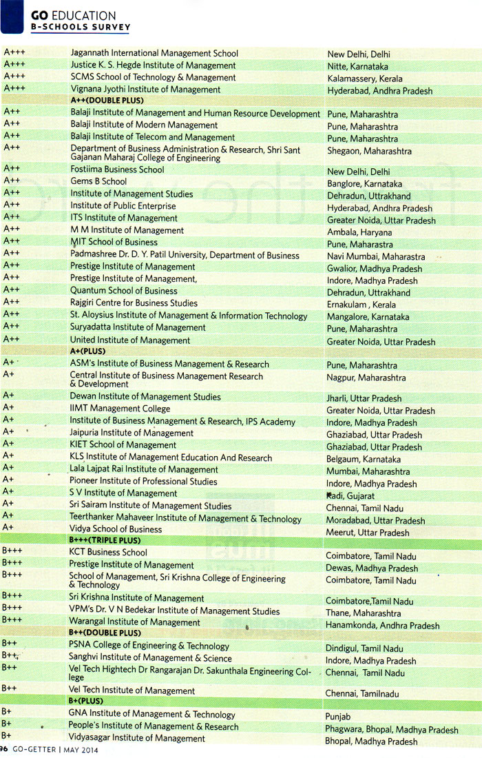 GEMS B SCHOOL ranked in A++ Category 2014-15