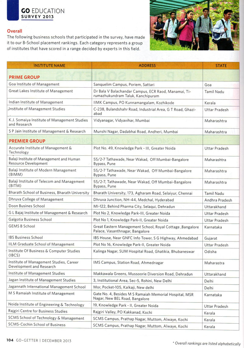 GEMS B SCHOOL Ranked in Premier B School category 2013-14