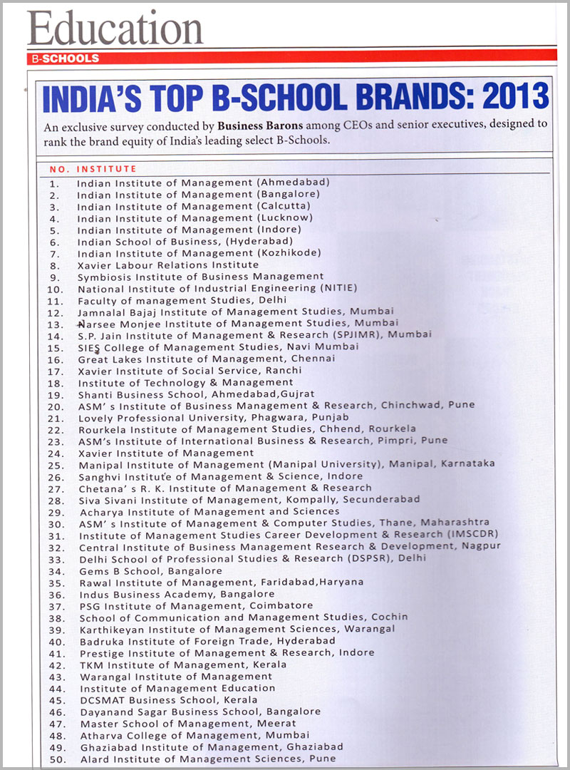All India Ranking Survey 2014 – Best B School Brands in India